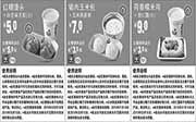 优惠券缩略图：2015年1月2月3月真功夫优惠券打印整张版，真功夫早餐优惠券手机整张版